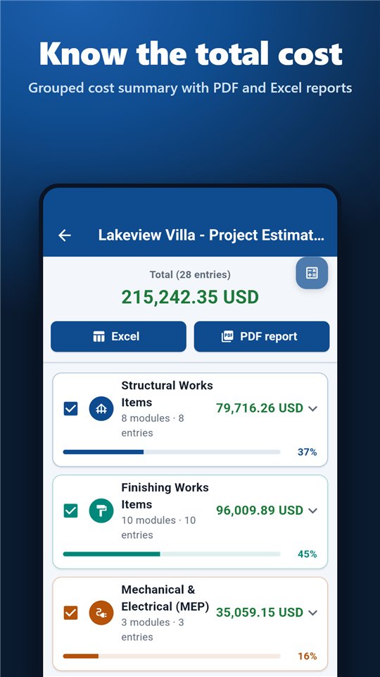 Project estimate report with grouped cost summary